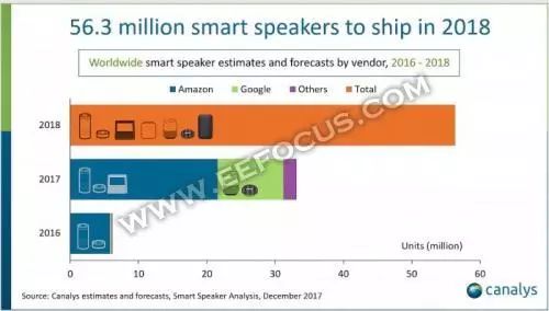 智能語(yǔ)音的發(fā)展過(guò)程歷史詳細概述